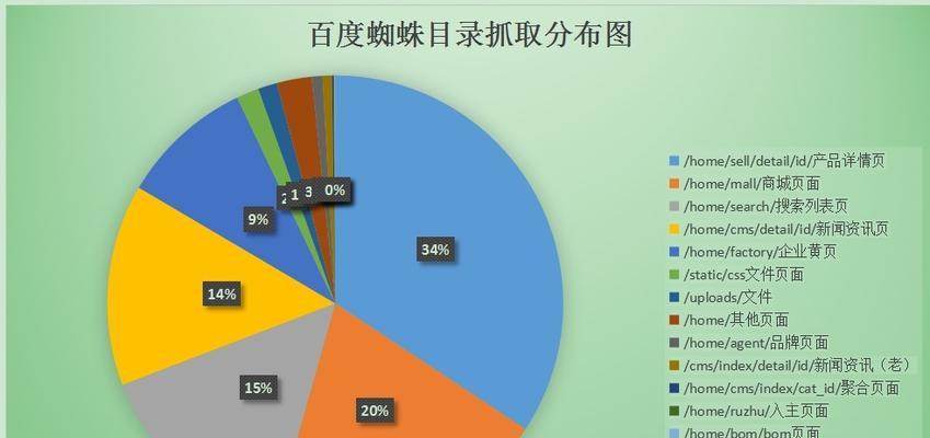 如何通过数据分析进行有效的SEO优化（探索数据分析在企业SEO中的应用）