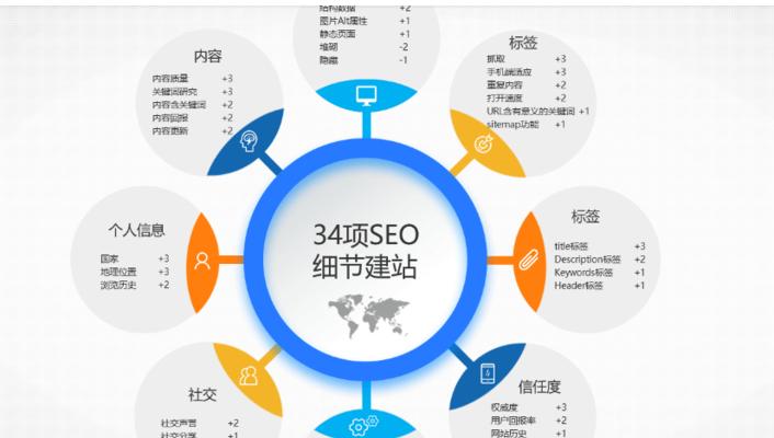 公司网站SEO优化布局（打造高效实用的网站SEO优化策略）