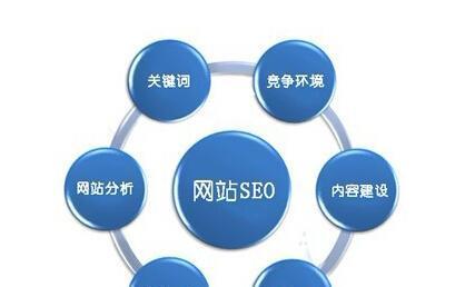 SEO优化指南（让公司网站排名更靠前的实用技巧）