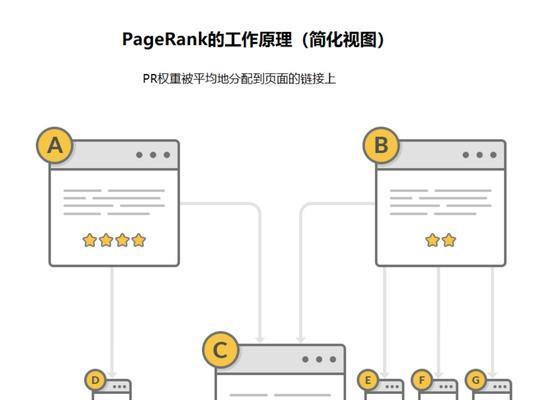 谷歌SEO优化解决方案——提高网站排名的关键（掌握SEO技巧）