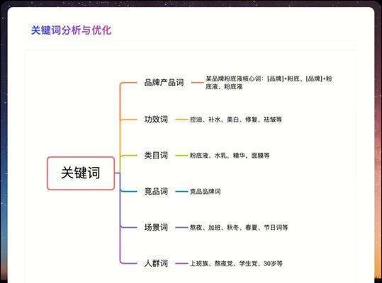 合理布局小技巧——优化网站SEO排名的有效方法（在网页设计中合理布局）