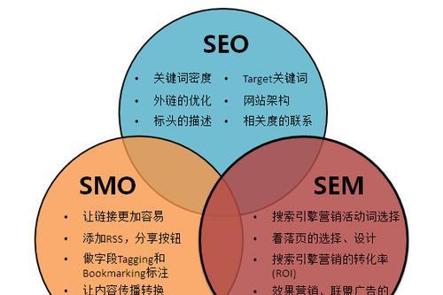 合理布局小技巧——优化网站SEO排名的有效方法（在网页设计中合理布局）