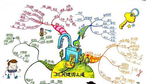 思维导图助力排名提升（从认识思维导图到实现排名提升）