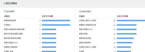 教你如何让做到首页（15个实用技巧助你提升网站排名）