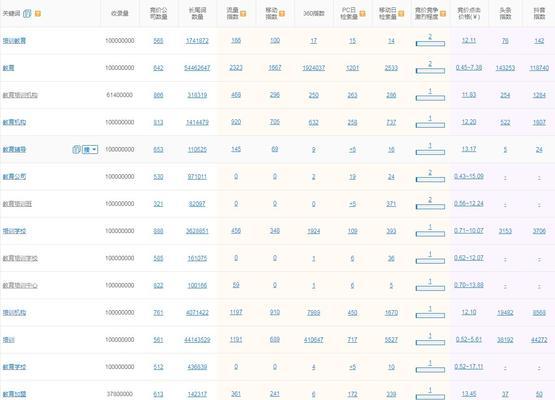 如何利用优化为学校网站增加流量（通过优化）