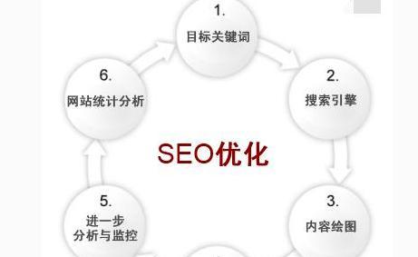 优化的基本要点（通过优化提升网站排名的有效方法）