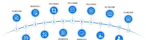 规划和布局营销型网站的思路与实施方案（打造高效）