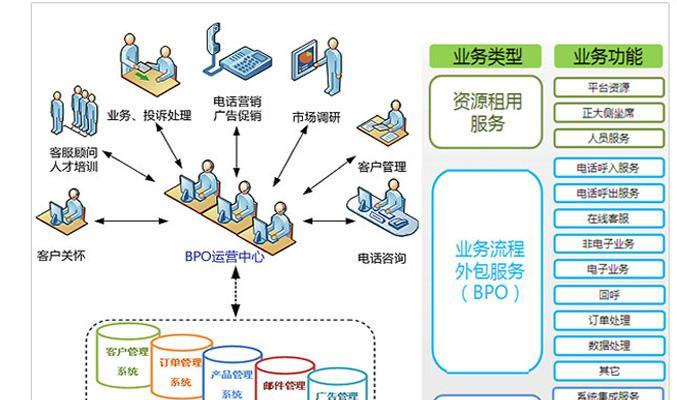 商务网站建设的需求与流程（了解商务网站建设的基本流程和实现需求的关键因素）