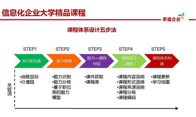 如何优化网站图片以提高用户体验和SEO（掌握图片优化技巧）