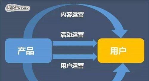 九大细节教你完美优化页面标题（从选择到字符长度）