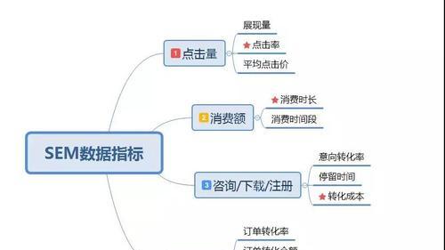 企业优化教程（掌握关键技能）