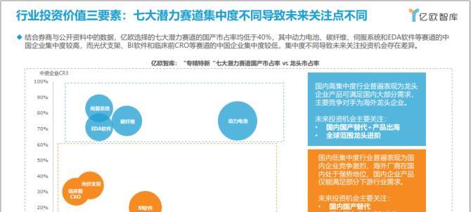 如何关注网站修改的页面要素（提高用户体验的关键）