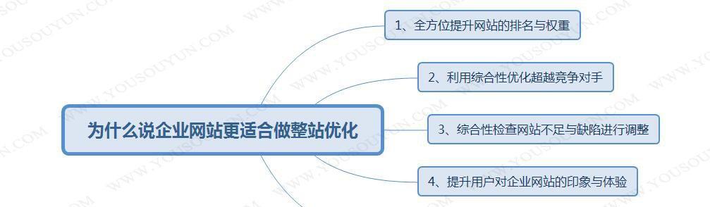 关注用户体验，提升网站SEO（打造优秀的用户体验）