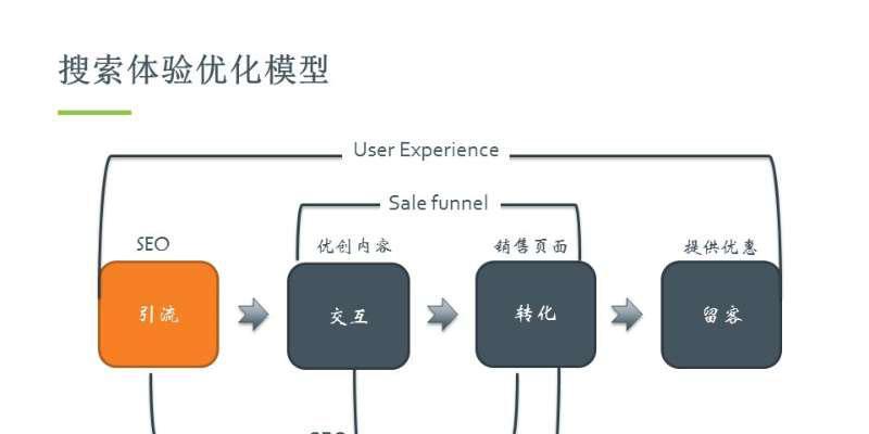 过硬的SEO技术，重在提升用户体验（如何通过SEO优化提高网站的用户体验）