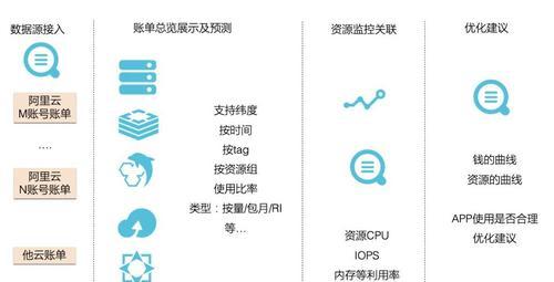 如何合理利用站内资源优化网站——15个实用技巧（让你的网站更易被搜索引擎收录和用户访问）