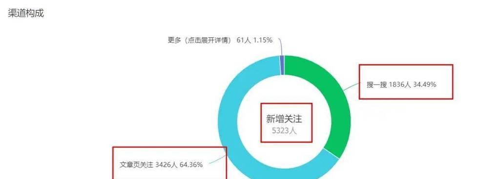 如何快速突破网站流量瓶颈（河南SEO专家分享的实用方法）