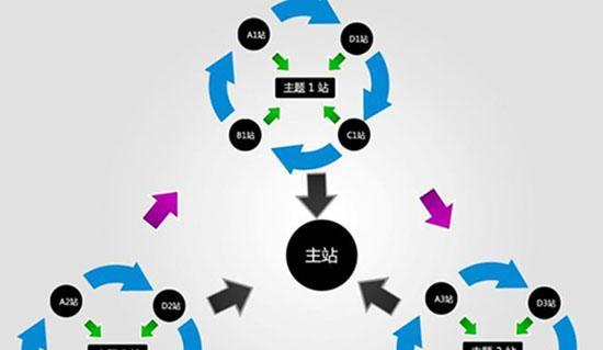 如何快速突破网站流量瓶颈（河南SEO专家分享的实用方法）