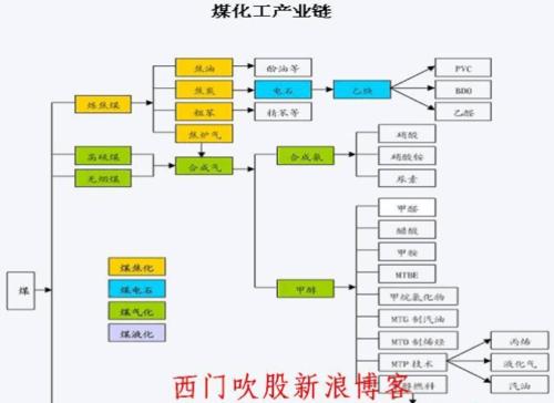 化工行业全网营销型网站建设（选择哪家好）