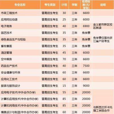 探究SEO与技术之间的关系（SEO是否真的是技术类工作）