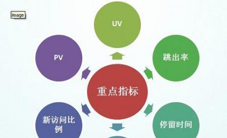 什么是SEO链接与内容？