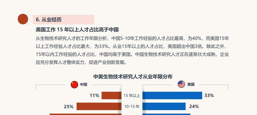 挖掘用户价值与行业需求，打造高质量（以“用户洞察”为中心的策略）