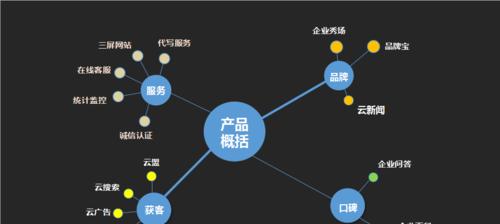 坚持网站优化推广，为企业带来长久价值（网站优化推广的价值和必要性）