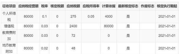 如何计算网站跳出率（掌握计算公式）