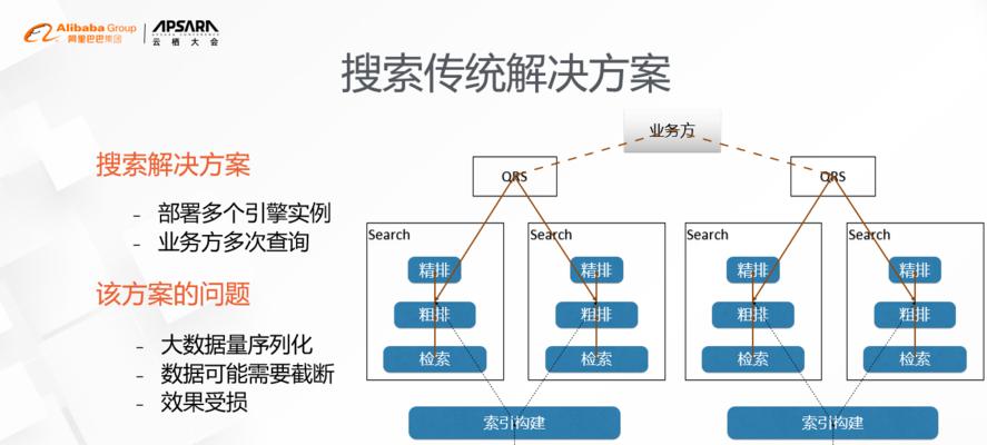 搜索引擎排名的工作原理（网站排名的关键因素及优化方法）