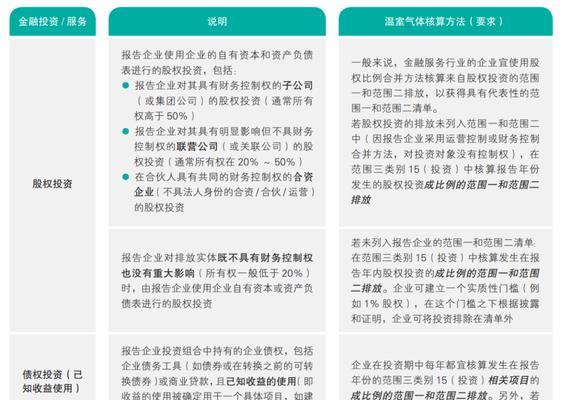 打造多元化库，提升网站优化效果（掌握多元化库的建立方法）