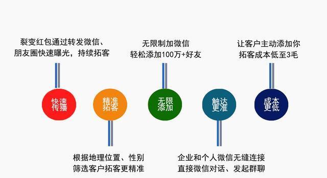 建立流量池，提升网站优化引流效果（流量池的建设与实践）