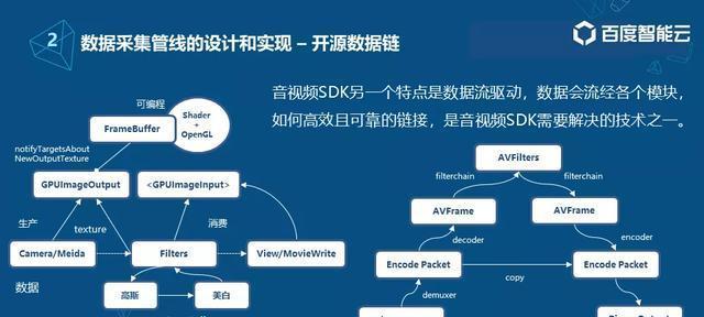 将视频内容整合到网站建设中的最佳实践（打造吸引眼球的网站）