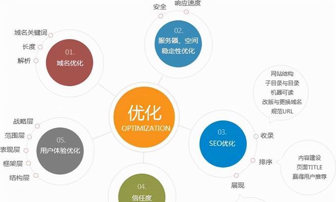 SEO技巧大揭秘（15个实用SEO技巧让你的网站排名飞升）