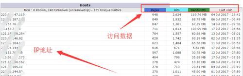 外贸网站流量获取指南（掌握关键技巧）