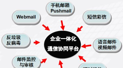 网站搜索引擎优化对企业竞争力的影响（从搜索排名到品牌形象）