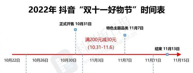 抖音预售定金退款指南（教你如何快速、便捷地退回抖音预售定金）