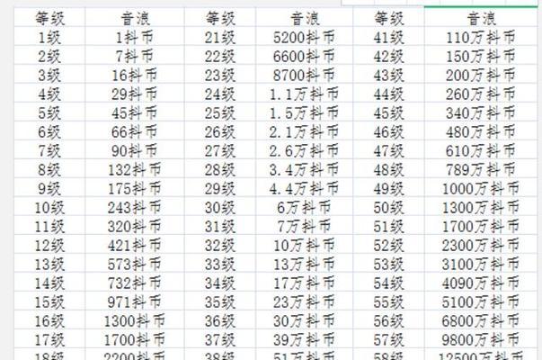 如何查看抖音账号权重等级（快速提升账号权重的方法及注意事项）