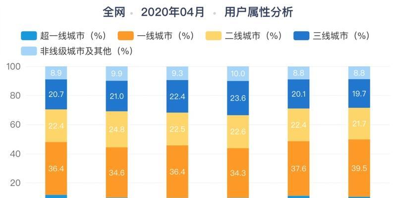 探秘抖音直播场观——什么样的数字才算正常（了解观众数量的因素和变化）