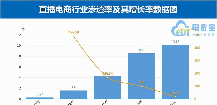 揭秘抖音直播电商，零成本开启网红生涯（全面解析抖音直播电商）