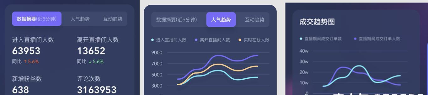 抖音直播一小时有效时长详解（了解抖音直播的有效时长计算方法）