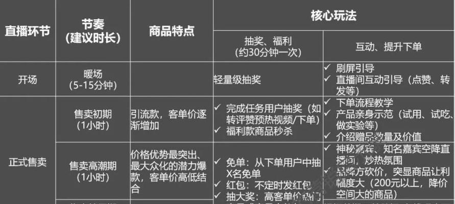 如何提高抖音直播转化率（深入剖析抖音直播转化率）