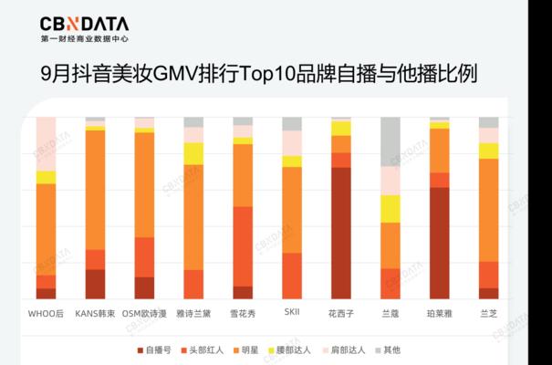 教你成为抖音直播组品高手（抖音直播组品技巧详解）