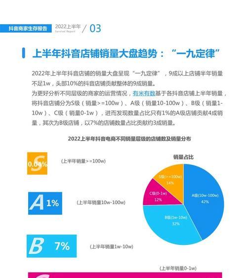 抖音商家限制发品考试细则出台，维护平台用户体验（商家发品考试引导更高品质内容）