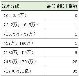 如何计算抖音视频的收益（从粉丝数、视频品质到播放量）