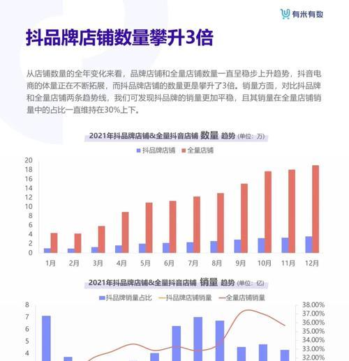 抖音专卖店和专营店区别详解（了解抖音商业模式）