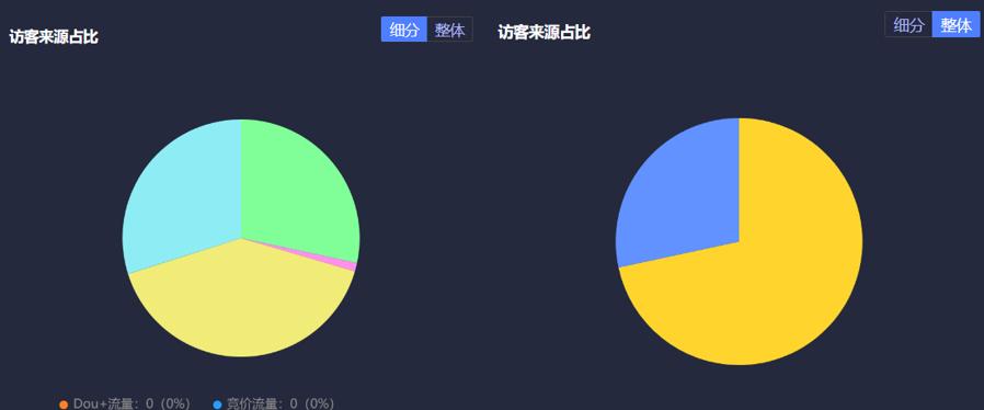 如何提升抖音自然流量（15个实用技巧帮助你更好地利用抖音）