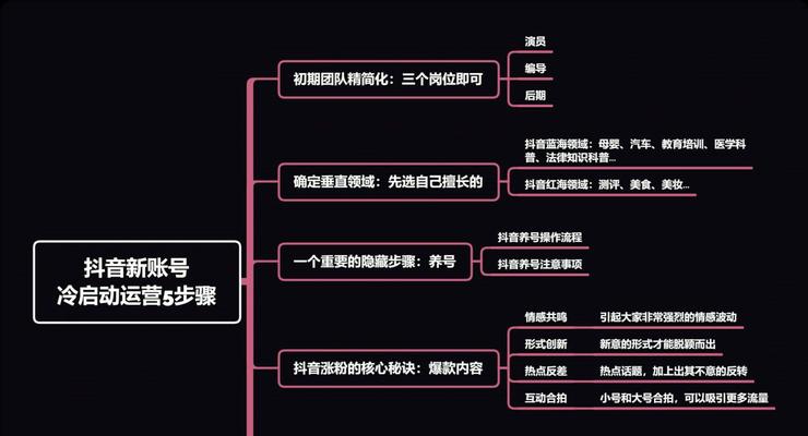 抖音营销不起作用（解析原因）