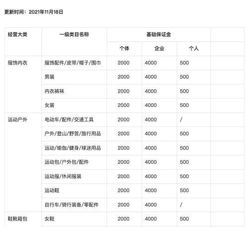 开抖音小店需交多少保证金（了解抖音小店保证金及相关费用）