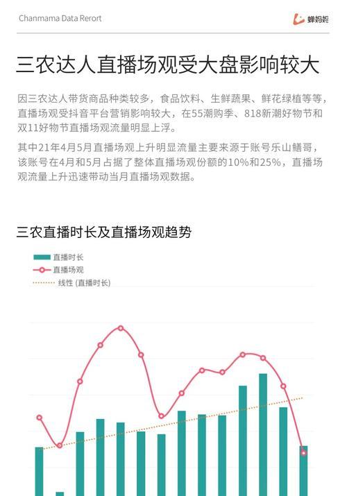 抖音名字大全：寻找适合农业、农村和农民的抖音名称