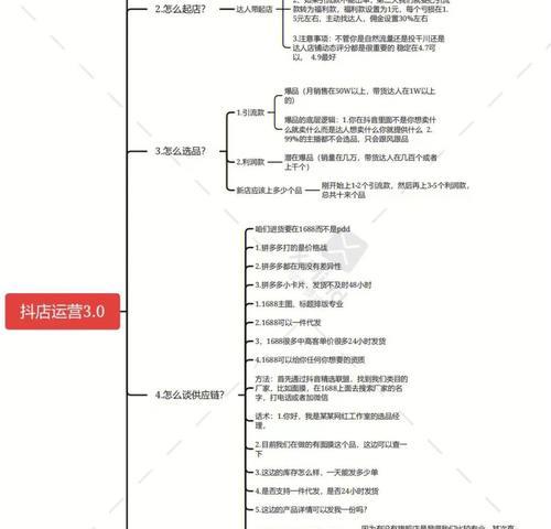 抖音店铺运营指南（开店必看）