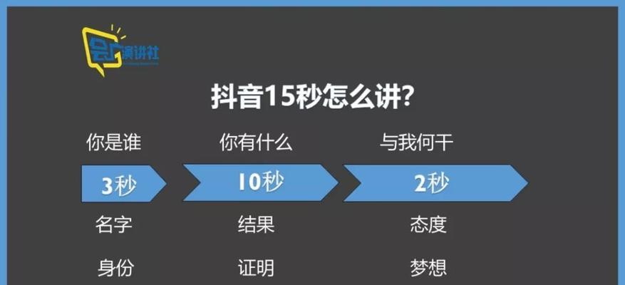 如何成为一名优秀的抖商（掌握这些技能）